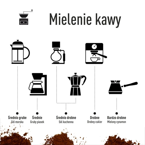 Kaffekværn - elektrisk, kværn, med brygger og kop - 20