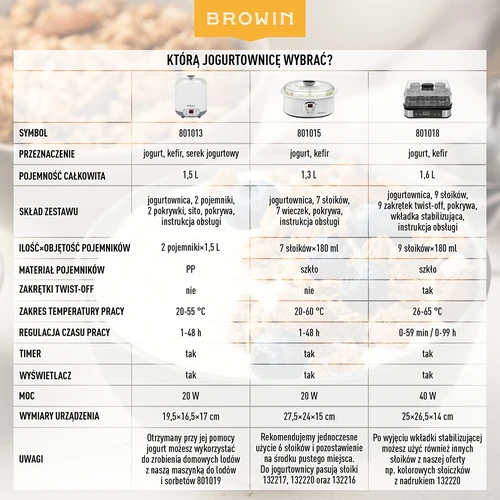 Oste-yoghurtmaskine med termostat 1,5 L - 19