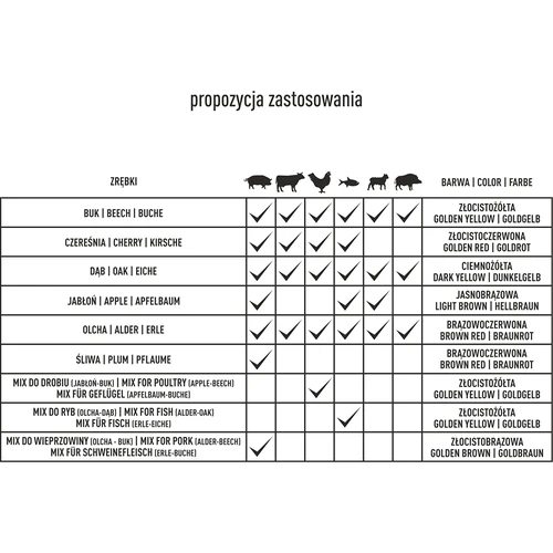 Rygeflis (100 % kirsebær) klasse 2 – 5 x 450 g - 14